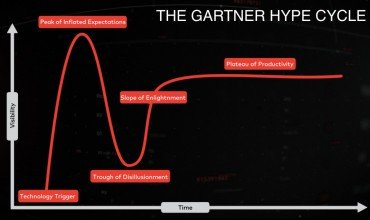 The Technology Hype Cycle