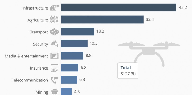 Drone Infographic